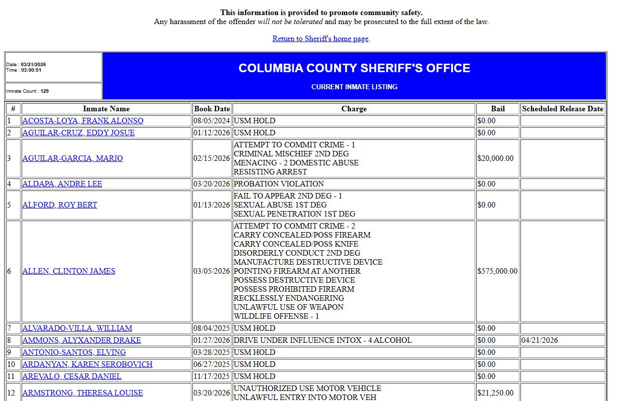 Columbia County Sheriff inmate census page showing recent arrest and booking data